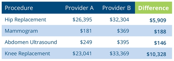  example of estimated costs