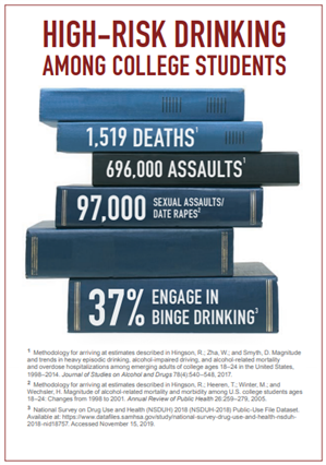 High Risk Drinking Among College Students